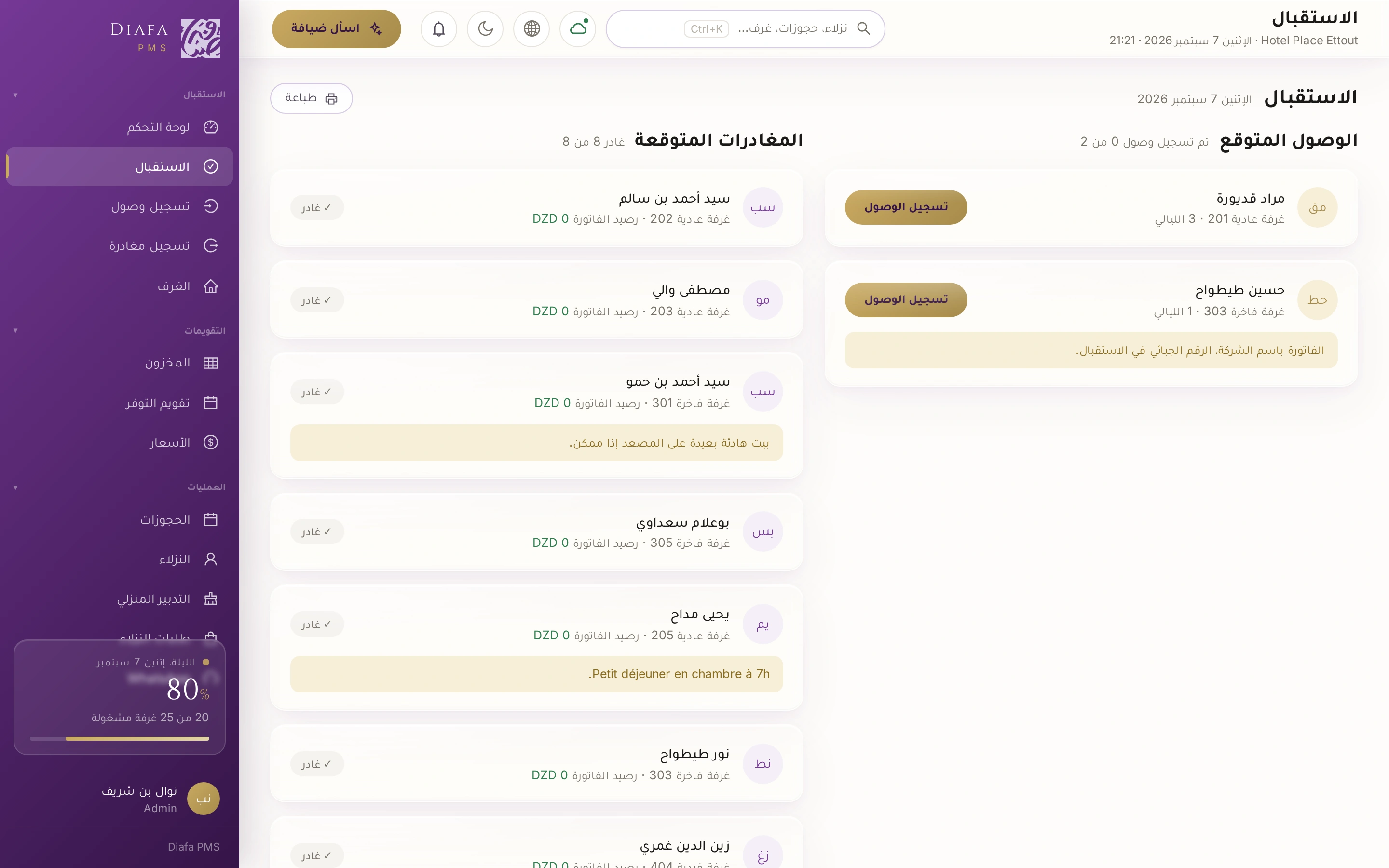 لوحة قيادة مكتب الاستقبال