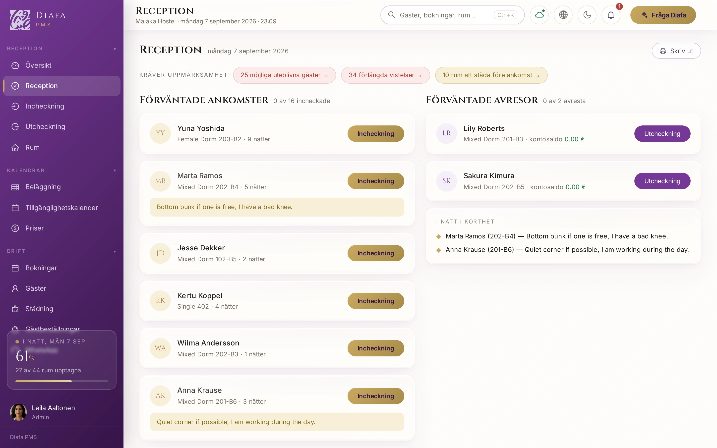 Receptionsdashboard