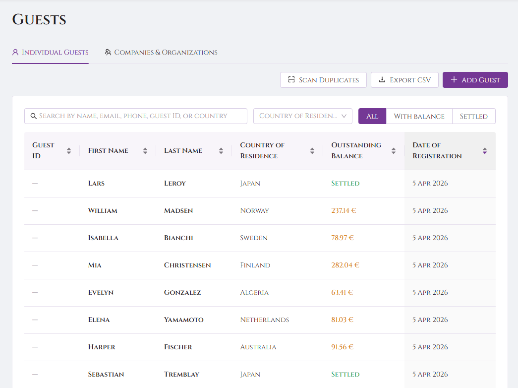 Connaissez vos clients
