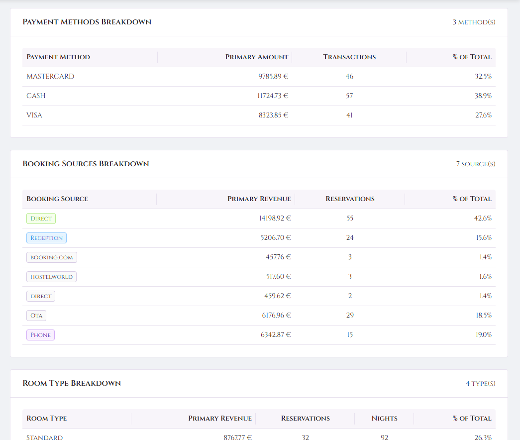 Suivez chaque devise