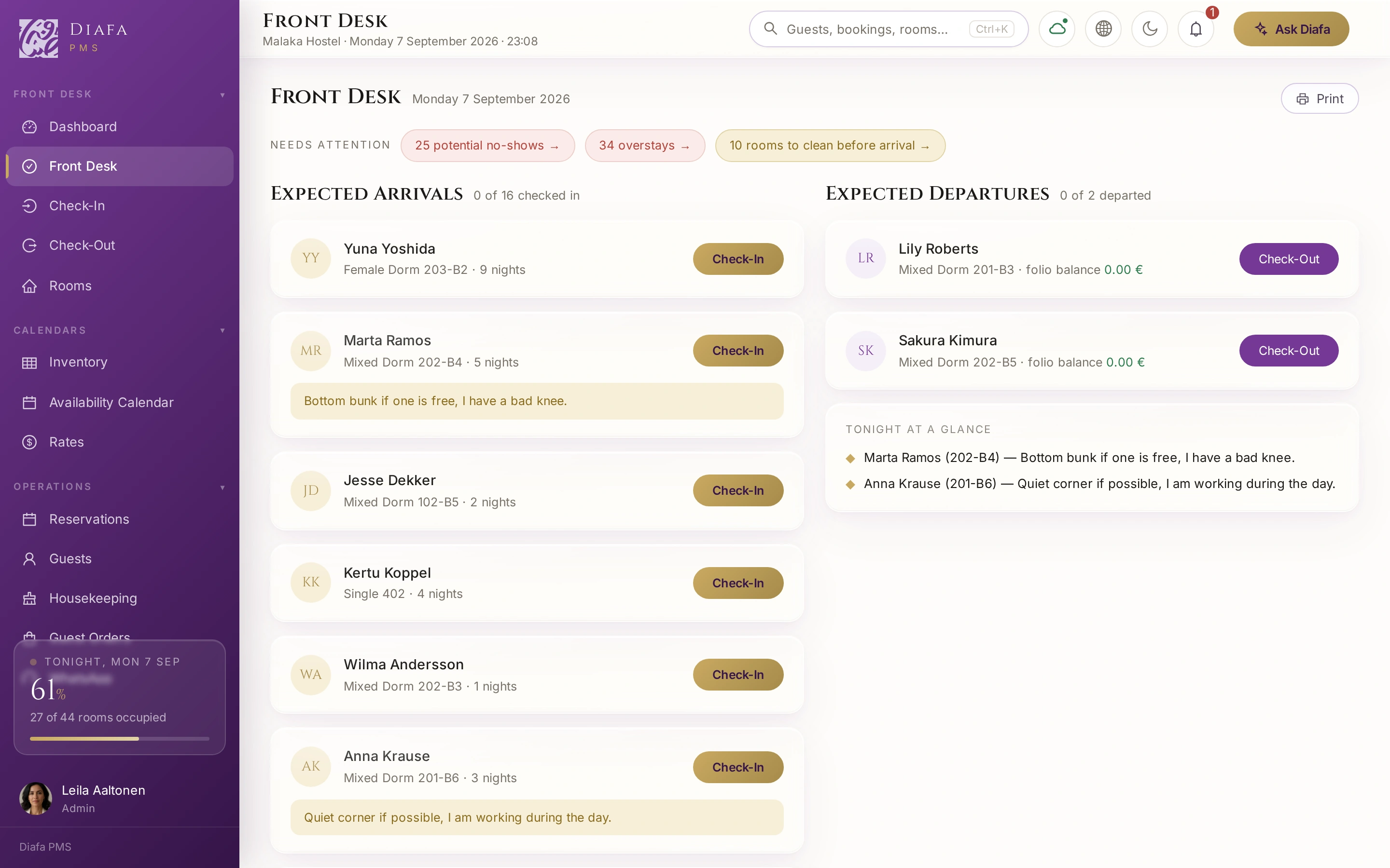 Rezeption Dashboard